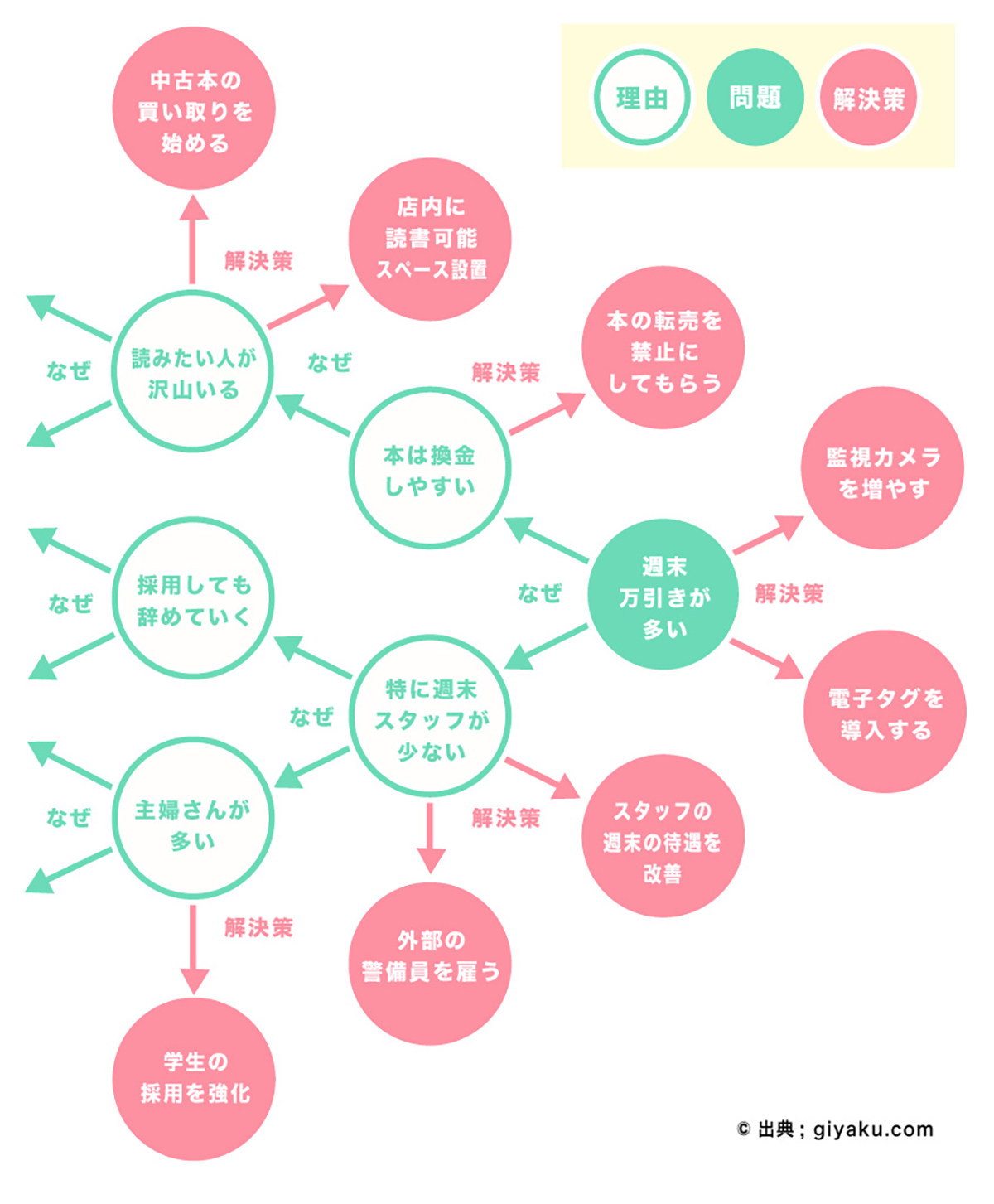concept fan map